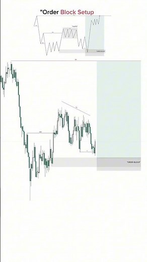 The Order Block Strategy Smart Money Uses to Manipulate You! (Full Breakdown)