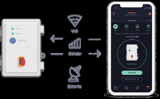 Wildfire Sprinkler System for Ultimate Home Protection| Frontline