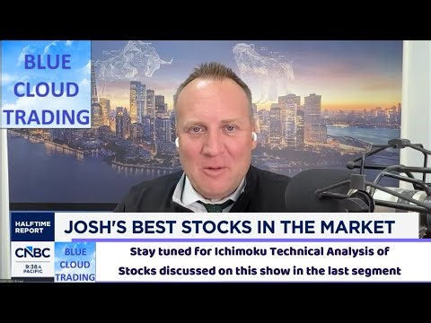 JOSH BROWN'S BEST STOCKS IN THE MARKET