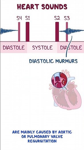 Clinical Cuts: Abnormal heart sounds