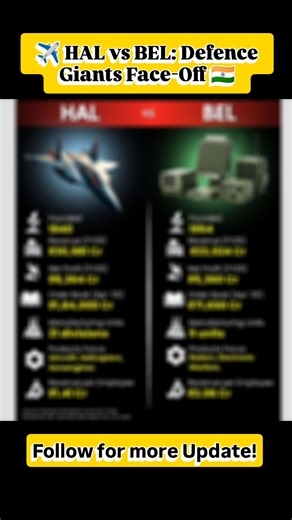 ✈️ HAL vs BEL: Defence Giants Face-Off 🇮🇳 #shorts #viral #finance #money