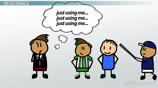 Compliance Gaining & Resistance Strategies