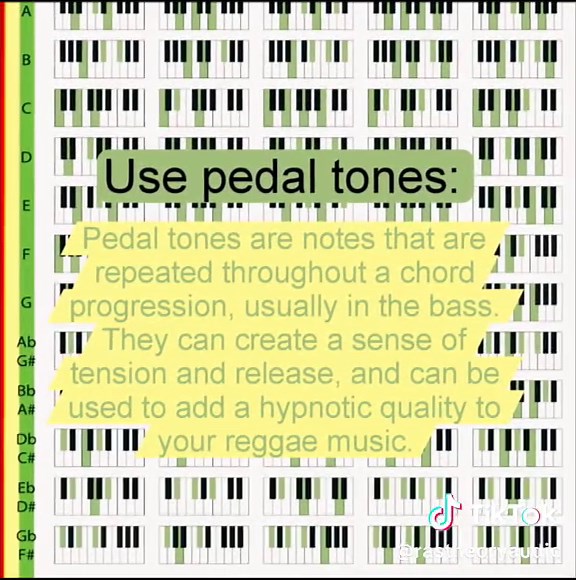Chord Progressions in Reggae Music 🇯🇲🎶 #ReggaeMusic #ReggaeProducer #ExtendedChords #AlteredChords #ChordInversions #SecondaryDominants #ModalInterchange #PedalTones #ReggaeHarmony #ReggaeComposition #ReggaeArrangement #ReggaeTheory #ReggaeInspiration #MusicEducation #musictheory