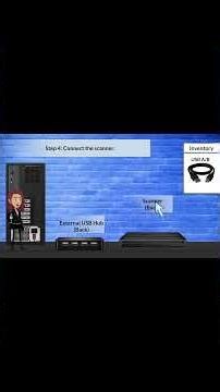 How to Install USB Devices the Right Way (CompTIA A+ Core 1 Lab) #windows #usbdevices #microsoft