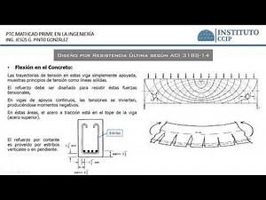 CURSO: MATHCAD PRIME EN LA INGENIERÍA (4-5)