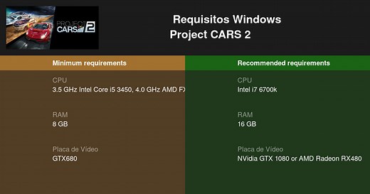 Project CARS 2 Requisitos Mínimos e Recomendados 2026 - Teste seu PC 🎮