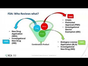 Expanding Your Pharmaceutical QMS for Combination Product Success