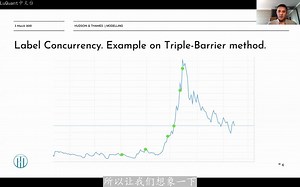 AFML:标签并发和交叉验证