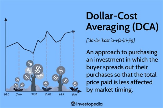 Dollar-Cost Averaging (DCA): What It Is, How It Works, and Example