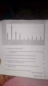Percentage of domestic travels to every province4.1.1 What do... | Filo