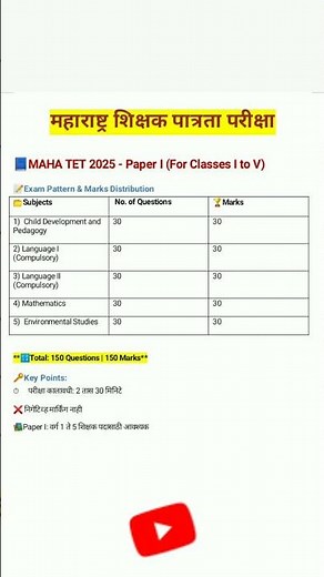 MAHA TET 2025 | संपूर्ण Syllabus & Exam Pattern | TET Paper 1 & Paper 2