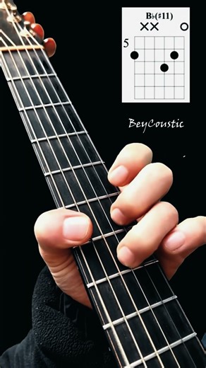 GUITAR LESSONS FOR BEGINNERS MADE EASY