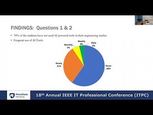 Revolutionizing Engineering Education: The Impact of AI Tools on Student Learning - ITPC 2024