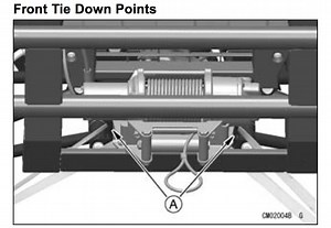 Tie down points
