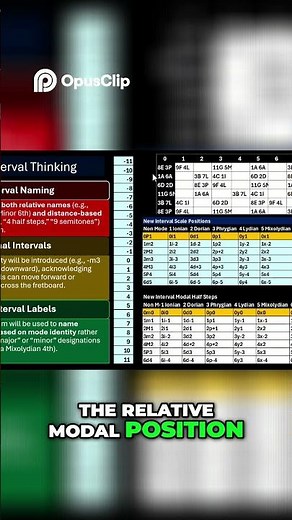 Song Analysis Unveiling Scalability and Context