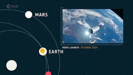 See ESA Hera Spacecraft's Trajectory To The Didymos Asteroid System