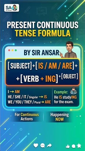 Present Continuous Tense Formula