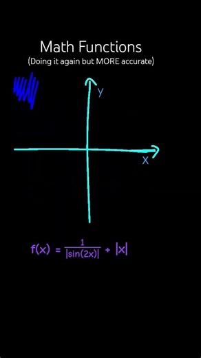 Math Functions (More accuracy)