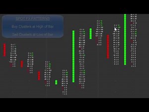 FX Trade Setup Buy Sell Cluster Exhaustion