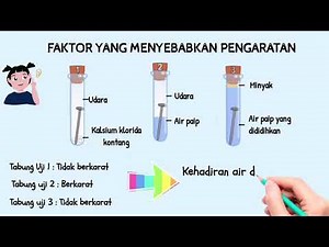 SAINS TAHUN 5 : PENGARATAN