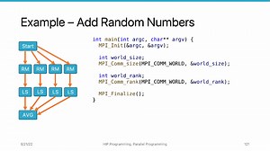 HIP编程教程 | 单元2 并行编程 ｜2-9 MPI跨线程通信 | AMD GPU | ROCm