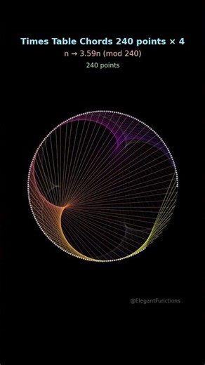 240-Point Circle Patterns #shorts