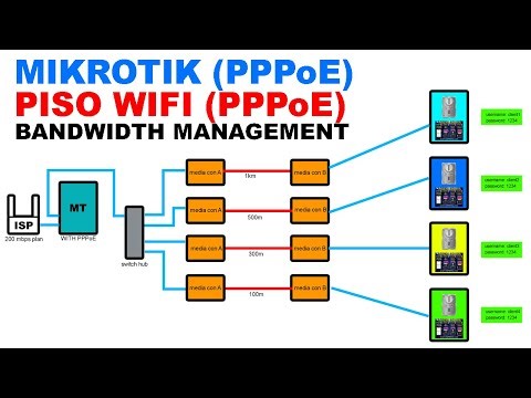 PISOWIFI BANDWIDTH MANAGEMENT - MIKROTIK (PPPoE) - NAPAKAGANDANG SET-UP 2024
