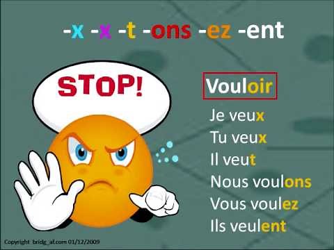 Présent simple de l'indicatif
