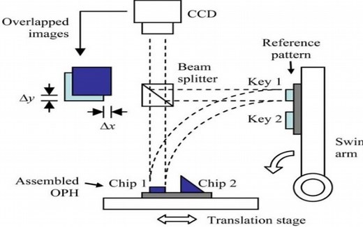 倒装焊手动设备 流程演示 Thermosonic bonding of flip chip - Finetech bonder