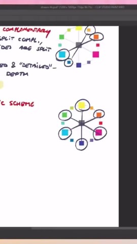 Understanding polychromatic color schemes