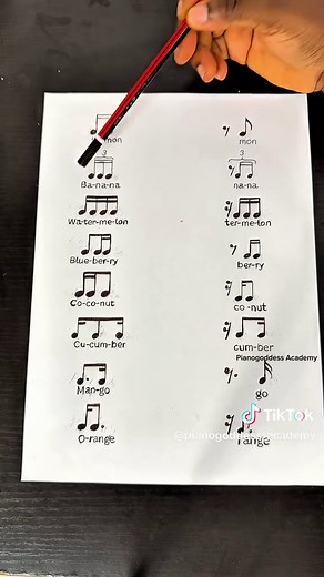 Understanding Major Rhythmic Patterns in Music