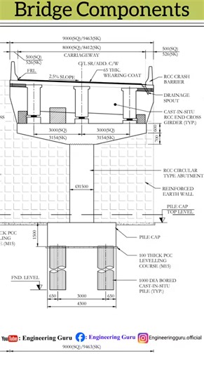 63K views · 474 reactions | Bridge | Parts of Bridge | Major Bridge components | . . . . #facebookreel #construction #information #infrastructure #facebookpost #facebookviral #knowledge #bridge | Engineering GURU | Facebook