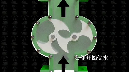 水泵动画 Rotary_Pump_Blo