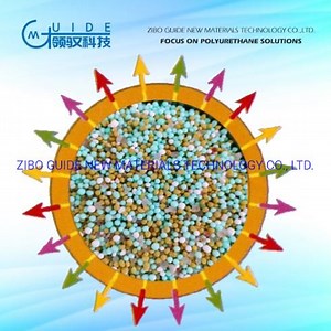 [Hot Item] Slow Release Type Polymer Fertilizer Coating Materials