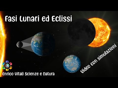 The phases of the moon, the eclipses of the Sun and the Moon. HD video!
