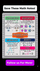 2K views · 4 comments | Save these Amazing Multiplication Properties...