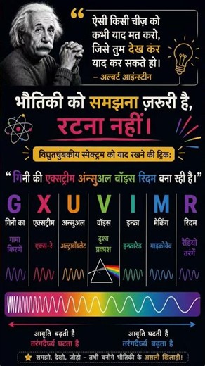 📡 विद्युतचुंबकीय स्पेक्ट्रम ट्रिक | Electromagnetic Spectrum Trick in Hindi | Physics Mnemonic