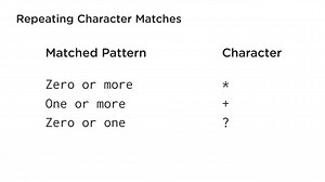 Finding Repeated Characters
