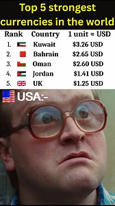 Top 5 Strongest Currencies in the World IMPORTANT LINK :- Join this channel link https://www.youtube.com/channel/UCxfnWgrfk5ty_x6ifwMgikQ/join Discover the currencies that hold the most value globally! 🌍 You might be surprised to find out the #1 strongest currency isn't the Euro or the US Dollar. From the oil-rich nations of the Middle East to global financial centers, we break down why these 5 currencies are worth more per unit than almost any other in the world. Kuwaiti Dinar (KWD) Bahraini D