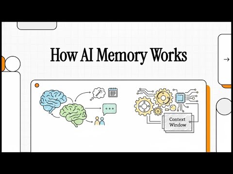 How AI Memory Actually Works (It Doesn’t Remember the Way You Think)