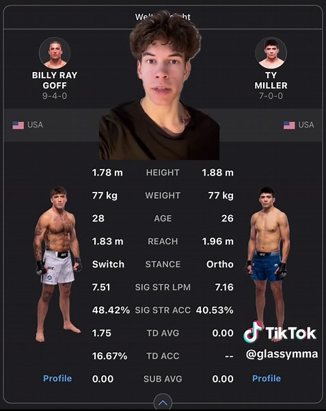 Billy Ray Goff vs Ty Miller breakdown and prediction for UFC Vegas 120 Fight Night Gamrot vs Salkilld, I got Miller to win by KO/TKO #glassymma #UFC #prediction #gamrotvssalkilld #tymiller