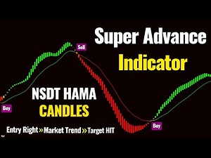 I Tested TOP Tradingview Indicators and Found the BEST One