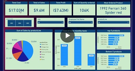 #powerbi #financeanalytics #datavisualization #dax #businessintelligence | Prateek Tiwari