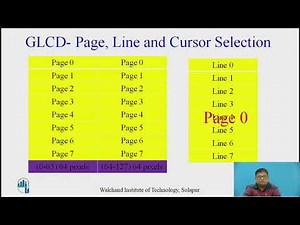 GLCD Interfacing