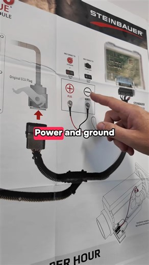 STEINBAUER | Diesel Performance Modules on Instagram: "🚜 3x ways a STEINBAUER can plug into your machine. 🤔 Have questions? Shoot us a call: (269) 230-0400. #steinbauer #agro #farming #dieselperformance #diesel"