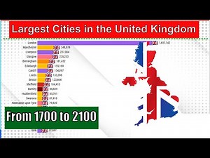 Largest Cities in the United Kingdom From 1700 to 2100