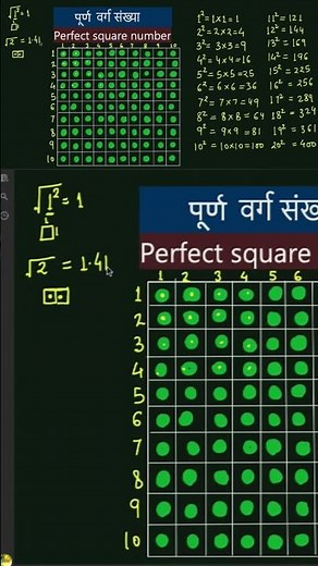 Perfect square numbers
