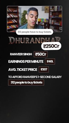Dhurandar main Ranveer Singh ke FEES ke liye kitni TICKETS bechni padi?! | Ankur Warikoo #shorts