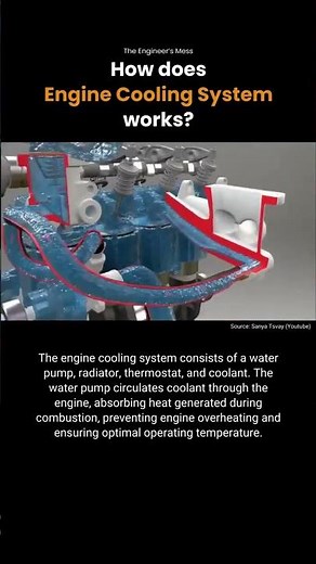 How Car A/C Really Works