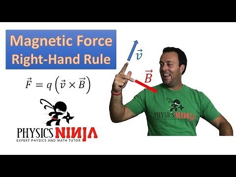 Magnetic Force and Right Hand Rule
